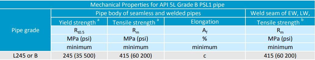 API 5L klasse B rør PSL1 - 2