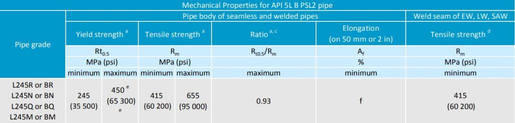 Tuyau API 5L Grade B PSL1 - 4