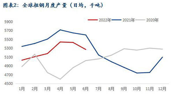 Interpretation Of Global - 2