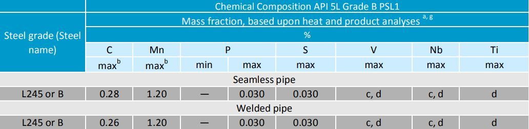 API 5L Grade B Pipe PSL1 - 1