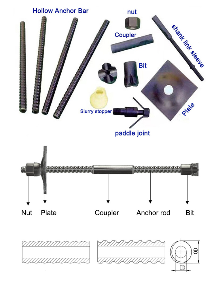 Self-Drilling Anchors (4)